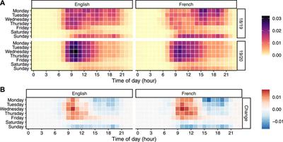 Lockdown Learning: Changes in Online Foreign-Language Study Activity and Performance of Dutch Secondary School Students During the COVID-19 Pandemic